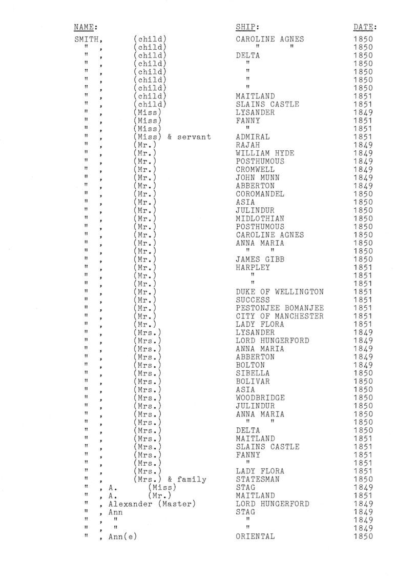 [Passengers to Port Phillip from Southern England & Ireland 1849-51]